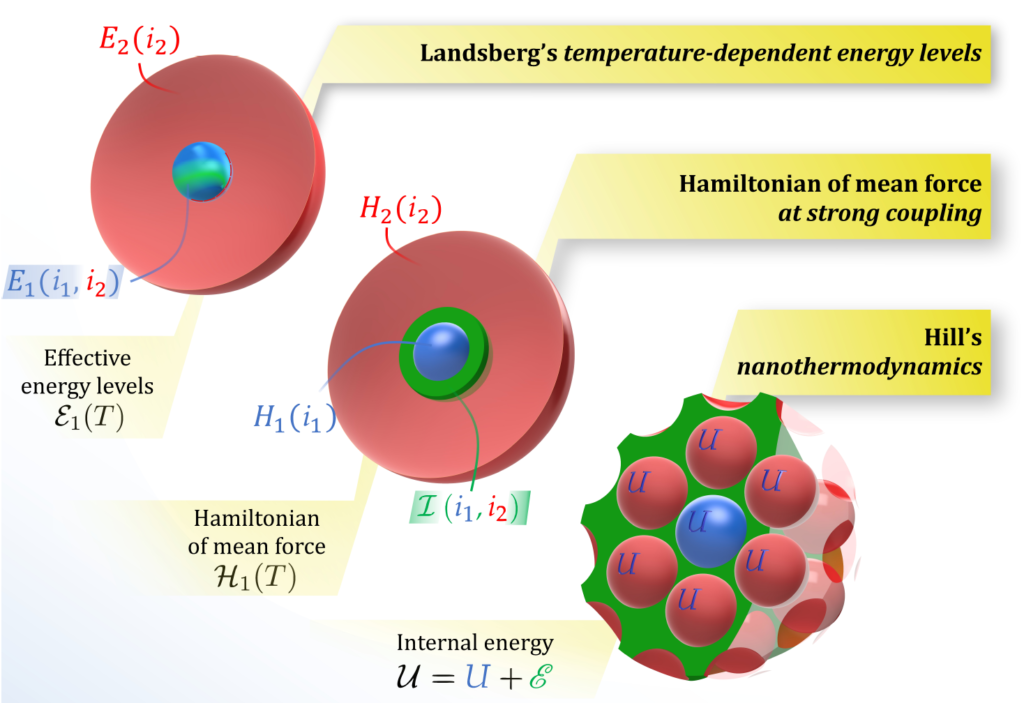 最愛 Thermodynamic Theory Stab Structure, of 洋書 - www.tks-led.com